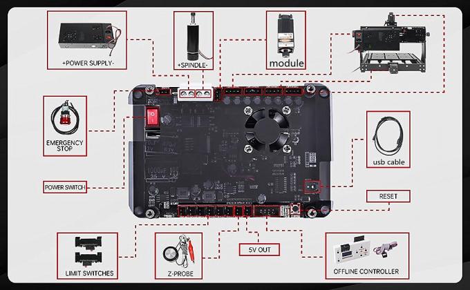Machine de fraisage &agrave; commande num&eacute;rique 500W 3 axes GRBL 2