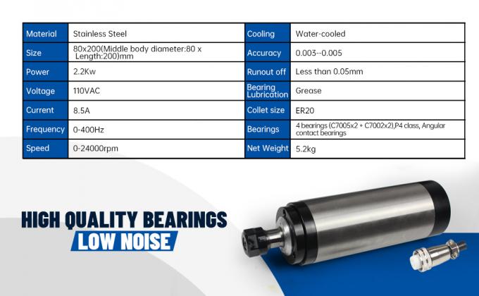 Moteur &agrave; broche refroidi &agrave; l'eau ER20 24000 tours par minute avec pinceau &agrave; inverseur VFD de 80 mm de 2,2 kW 1
