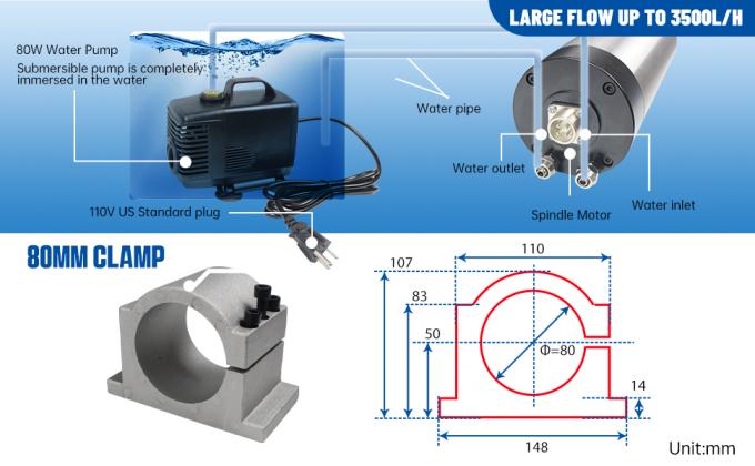 Moteur &agrave; broche refroidi &agrave; l'eau ER20 24000 tours par minute avec pinceau &agrave; inverseur VFD de 80 mm de 2,2 kW 6