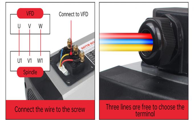 2.2kw ER20 kit de moteur &agrave; broche CNC refroidi par air pour machine CNC 2
