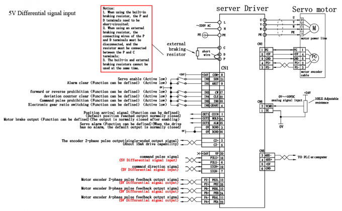 100W AC Servo Motor Kit 3000 tours par minute 32Ncm Servo Motor Driver CNC Controller Kit 220V 4